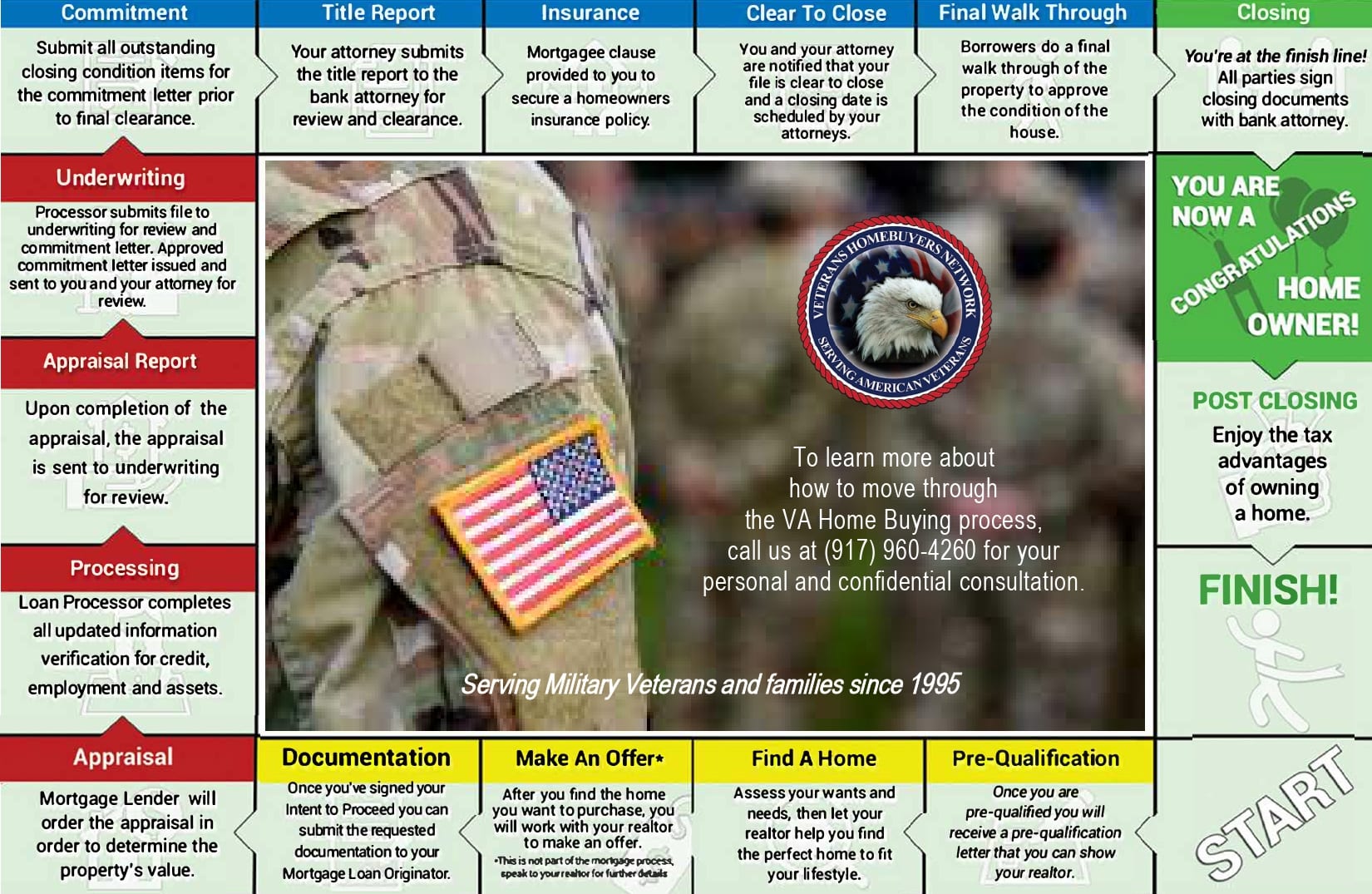 Home Buying Process for Military Veterans image